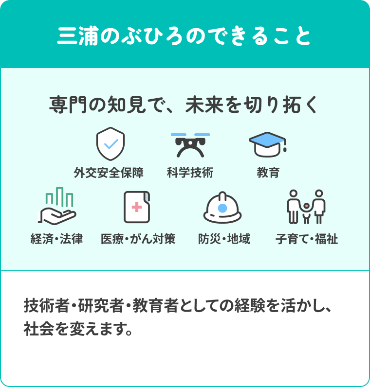三浦のぶひろのできること