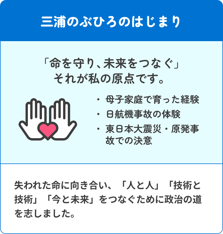 三浦のぶひろのはじまり