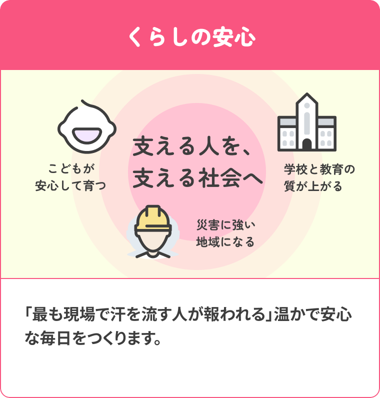 くらしの安心