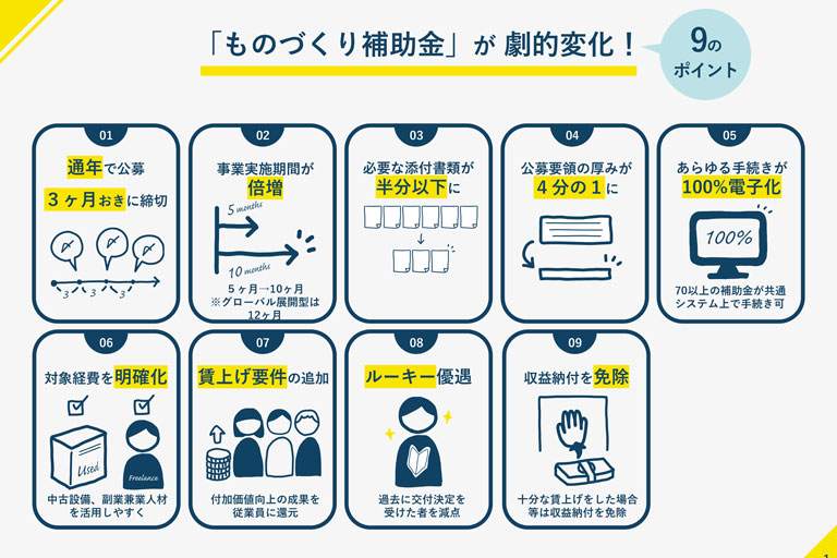 ものづくり補助金の運用改善